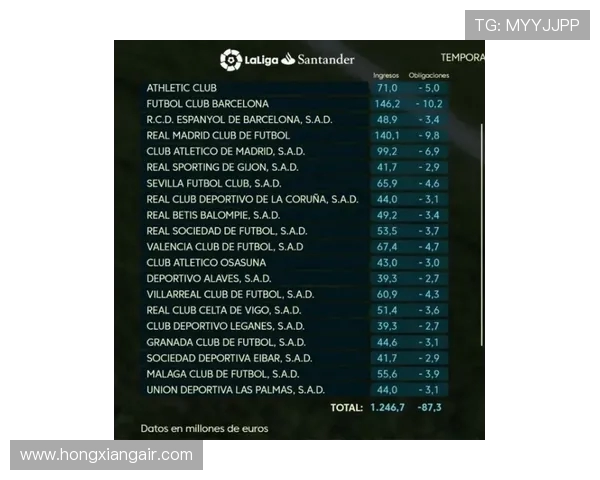 2015-16赛季西甲最终积分榜对比分析