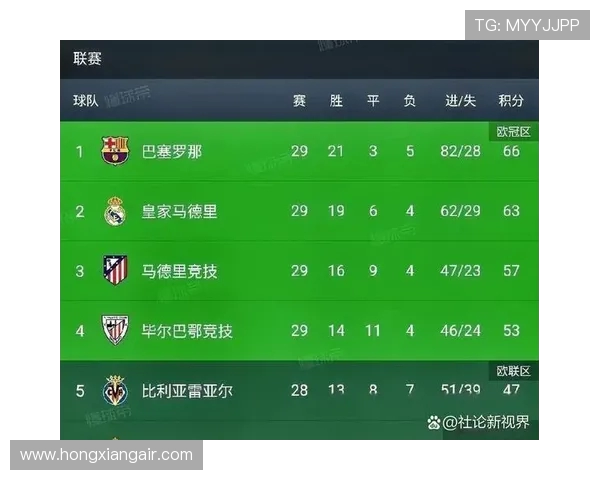 西甲射手榜与积分榜排名间的关系分析